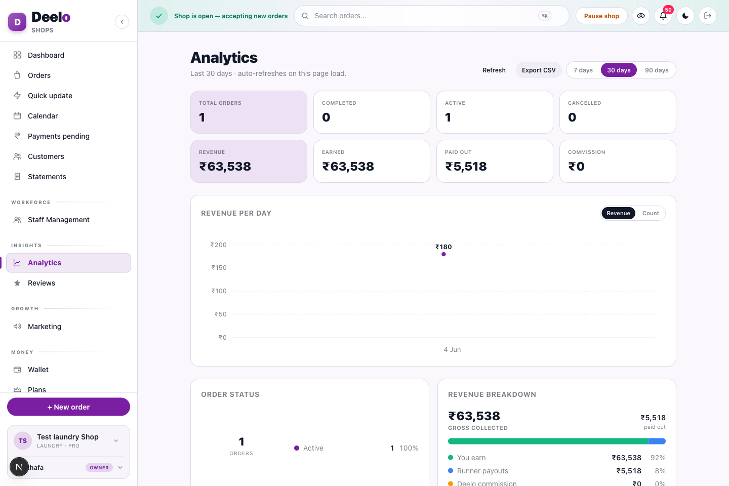 Analytics — revenue, orders, top customers and exportable reports.
