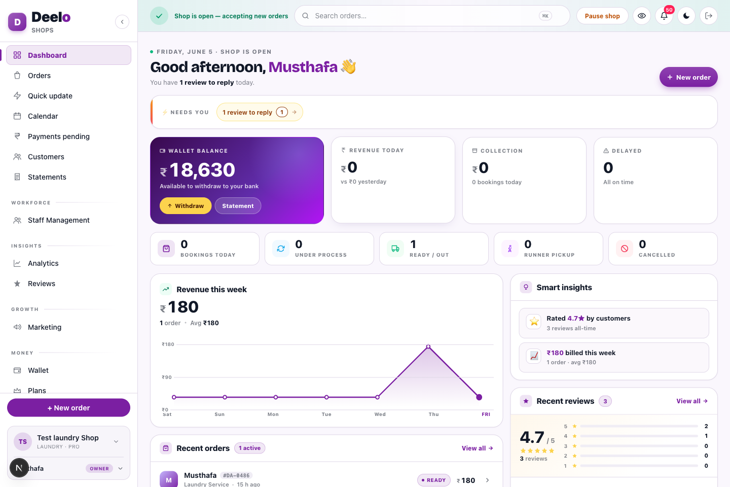 The Deelo dashboard — wallet, revenue, status grid and what needs you, at a glance.